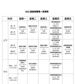 旅游管理专业