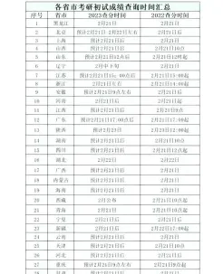 成绩查询
