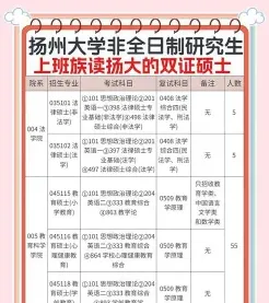 扬州大学