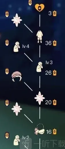 光遇先祖