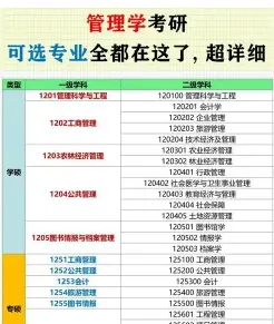 旅游管理