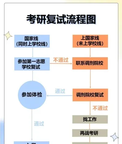 招生单位