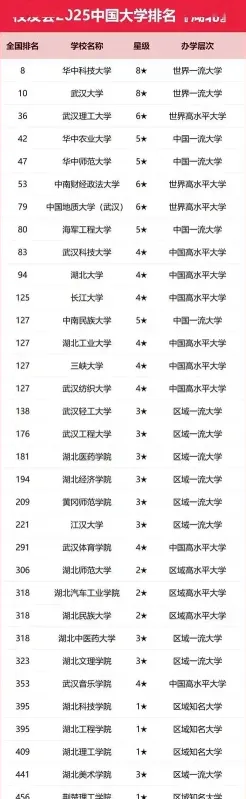 湖北大学