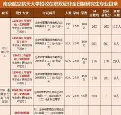 参考书目