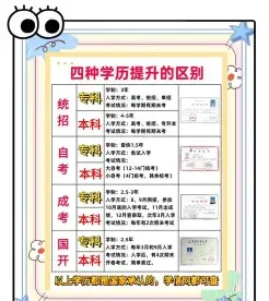 学历