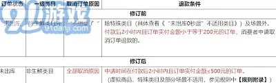 京东如何取消