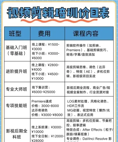 短视频剪辑