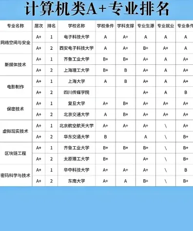 毕业生
