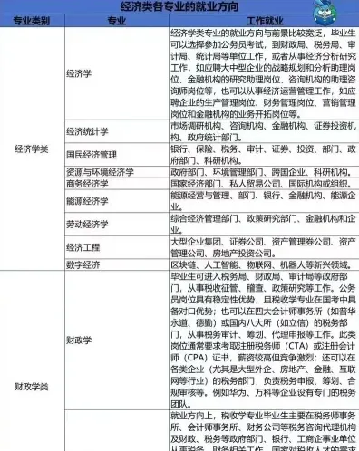 专业