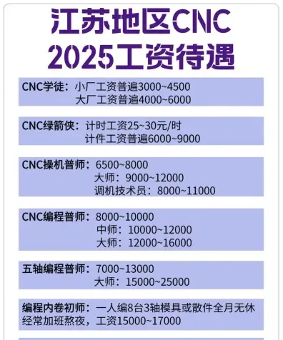 技工