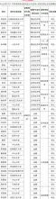 高等教育出版社