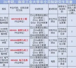 南京工业大学