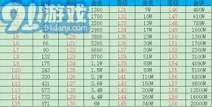 抖音是多少