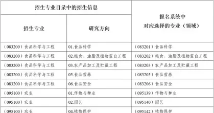 考研大纲