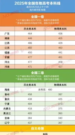 考试科目