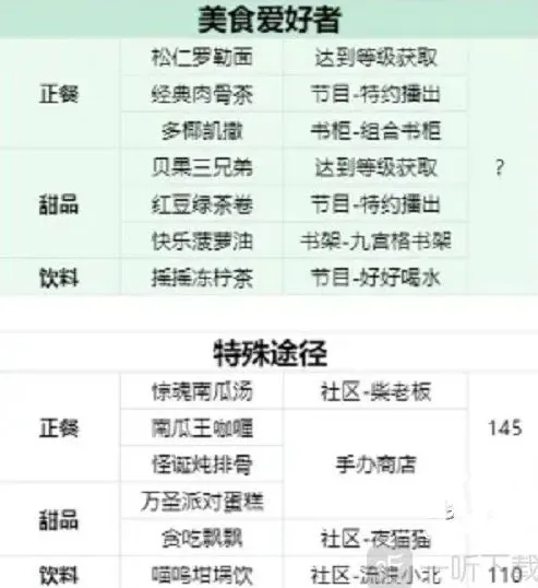 以闪亮之名图鉴