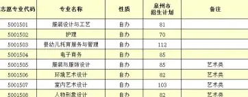 纺织服装