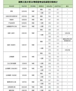 初试成绩