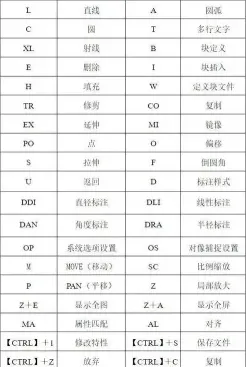 制图