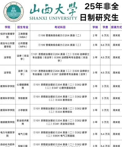 条件