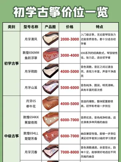 中端