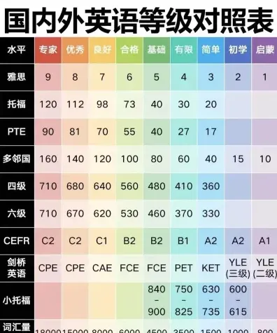 外语