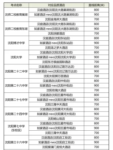 沈阳大学
