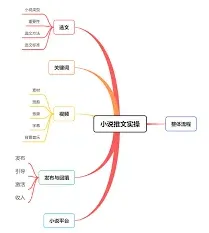 蛋花小说推文授权位置在哪步骤教程