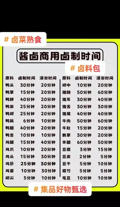 卤菜