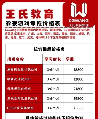 费用