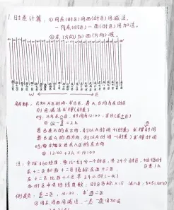 总时差