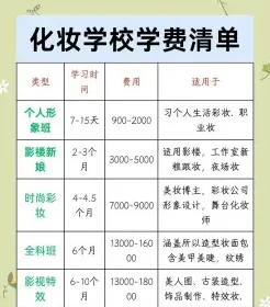 学习时间