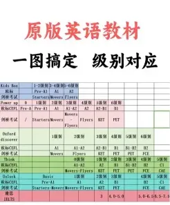 填写