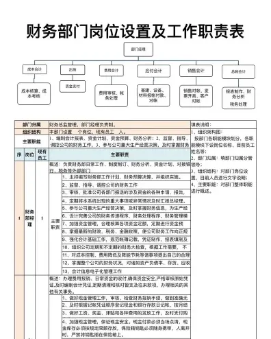 财务