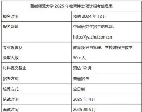管理类专业
