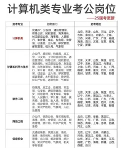 专业