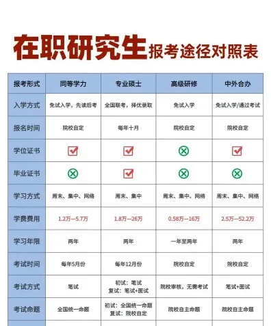 拥有