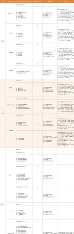 管理类专业