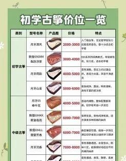 费用