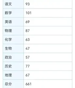 精力