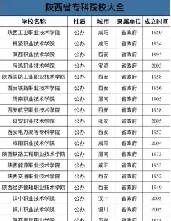 升格