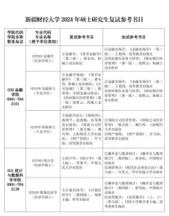 专科学历
