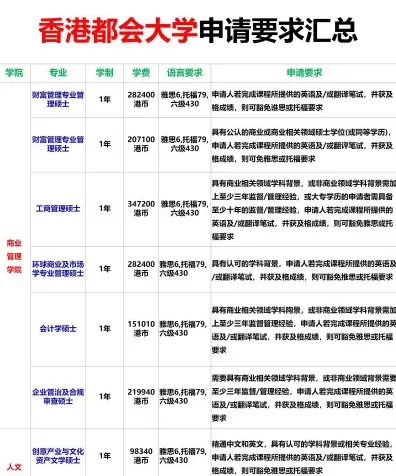 专科学历