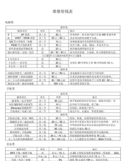 费用