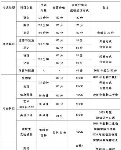 历史地理