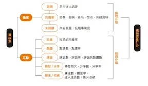 抖音方法