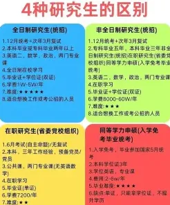 报名