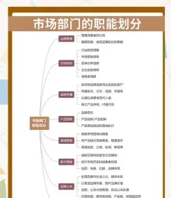 负责