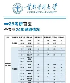 入学方式