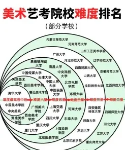 艺术专业